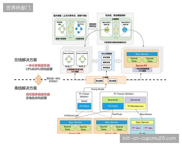 赞助合作网络深化智能匹配机制优化资源投放效率